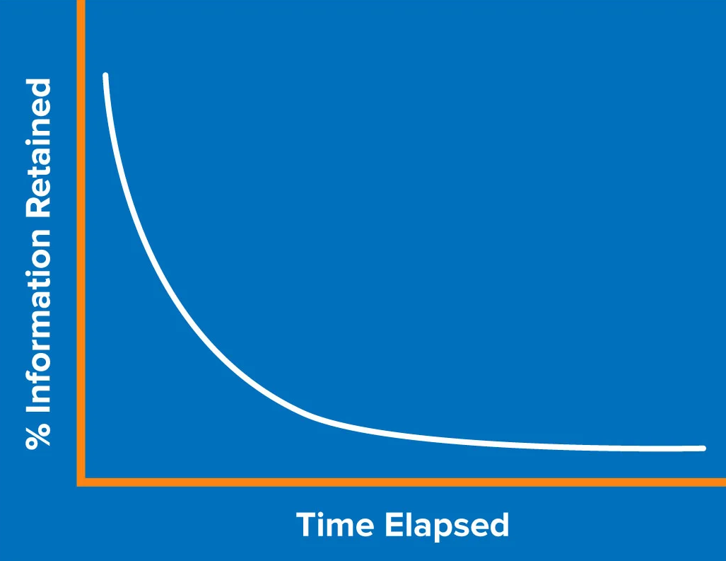 picture-forgetting-curve